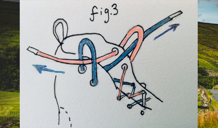 Fig 3 - How to lace your walking boots